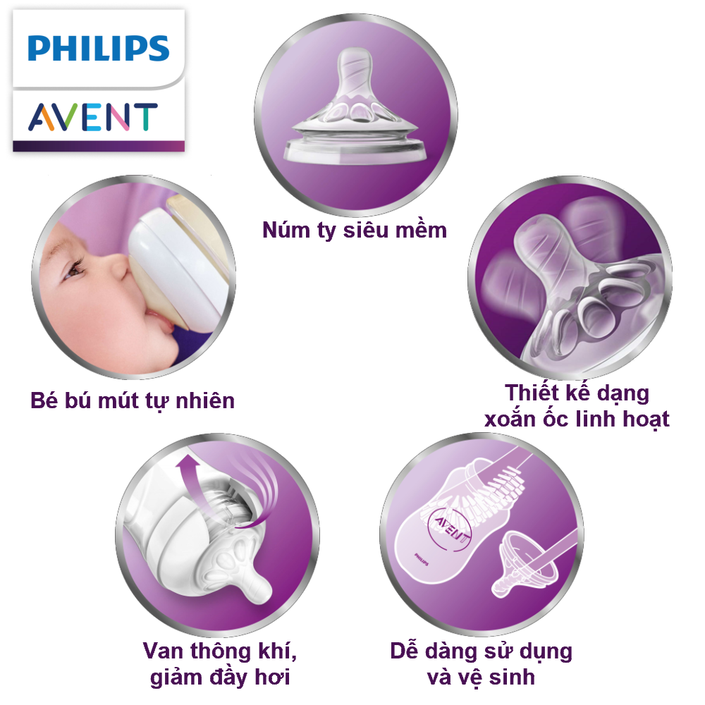 Núm Ty Mô Phỏng Tự Nhiên Philips Avent Dùng Cho Thức Ăn Đặc - Rãnh Chữ Y - BebéCare